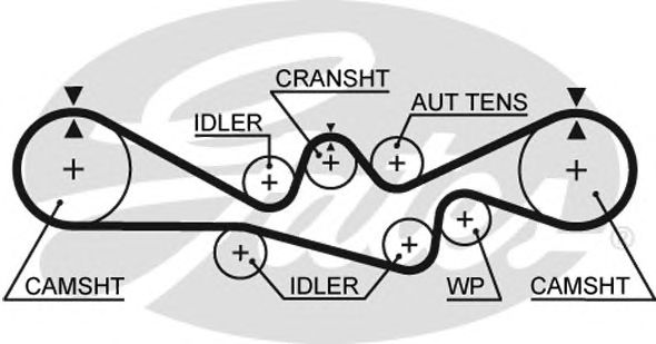 Купить GATES 5241 Ремень зубчатый 5241 211 x 30 (8595-15241)